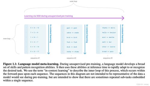 大語言模型技術發展與演進 計算機軟硬件技術的協同開發